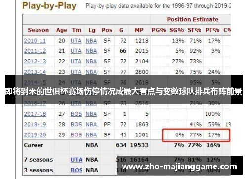 即将到来的世俱杯赛场伤停情况成最大看点与变数球队排兵布阵前景