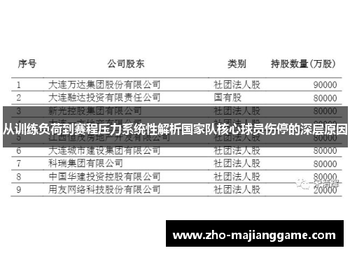 从训练负荷到赛程压力系统性解析国家队核心球员伤停的深层原因 从训练负荷到赛程压力系统性解析国家队核心球员伤停的深层原因
