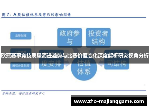 欧冠赛事竞技质量演进趋势与比赛价值变化深度解析研究视角分析
